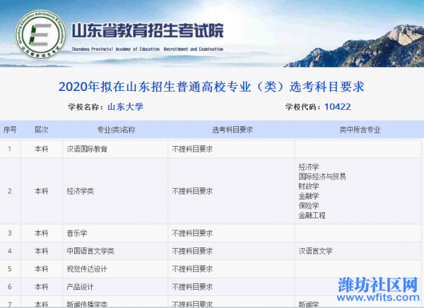 山东2020年新高考高校招生选考科目公布!快来