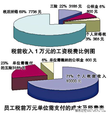 各种税.jpg