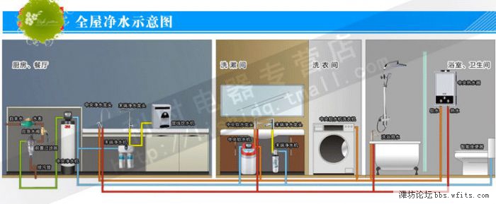 全屋净水示意图.jpg