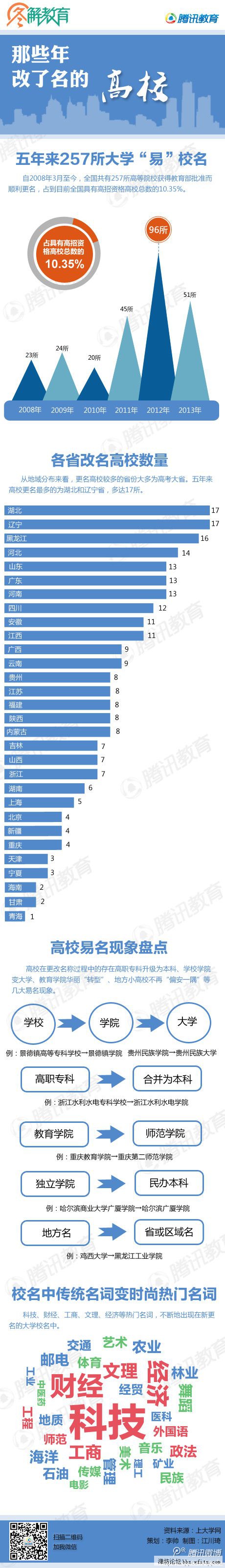 改了名的大学.jpg