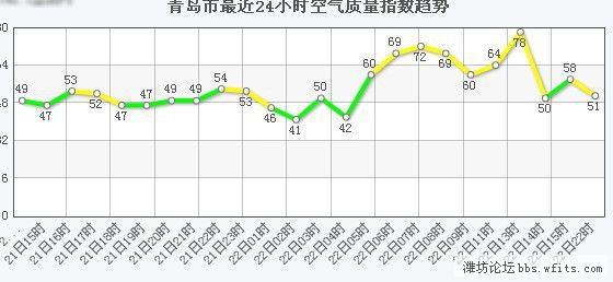 青岛的