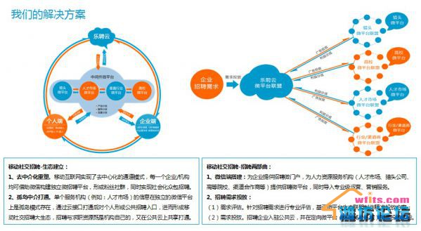 职通天下3.jpg