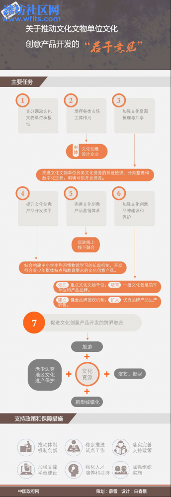 01 四部委联合发文：文化文物单位、文化创意产业将迎来“风口”！258.jpg