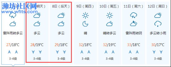 03 天气┃高考潍坊天气以多云为主，夜间噪音可投诉113.jpg