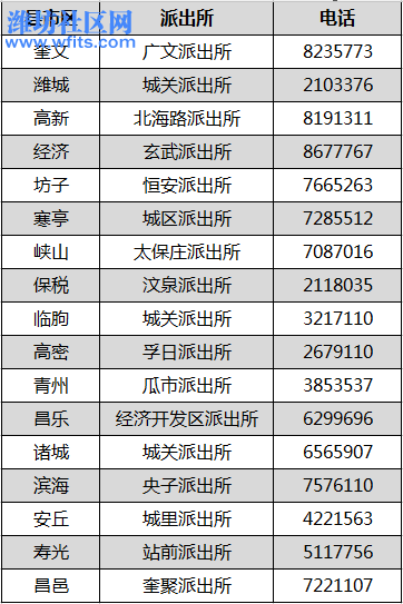 01 7省市居民身份证可在潍坊办理换证、补领等业务（附受理地点）180.jpg