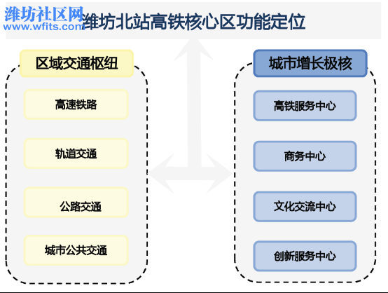 01 济青高铁潍坊北站，来了！1075.jpg