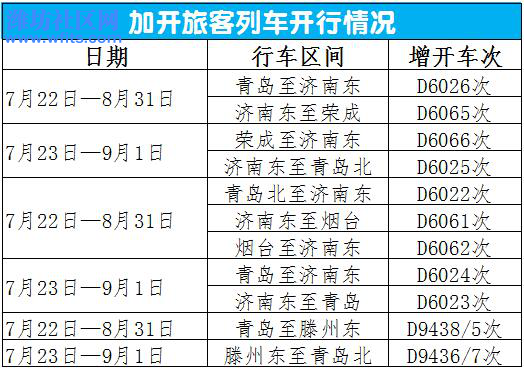 04 注意┃潍坊火车站发布暑运公告，出行要看好！500.jpg