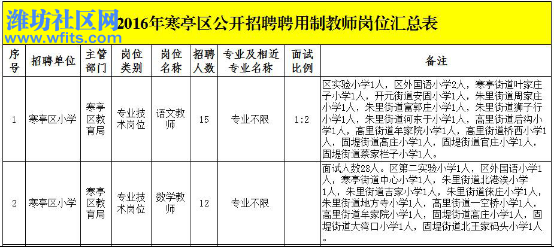 07 招聘┃寒亭区公开招聘聘用制教师40名579.jpg