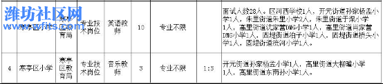 07 招聘┃寒亭区公开招聘聘用制教师40名581.jpg