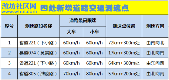 04 提醒┃新增4处测速点，29日起开始抓拍191.jpg