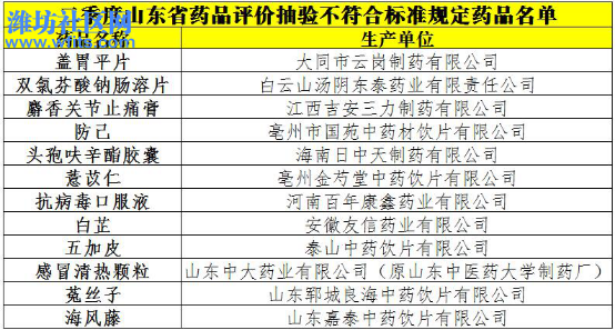 05 注意┃买药之前看清楚，这些药品不合格！236.jpg