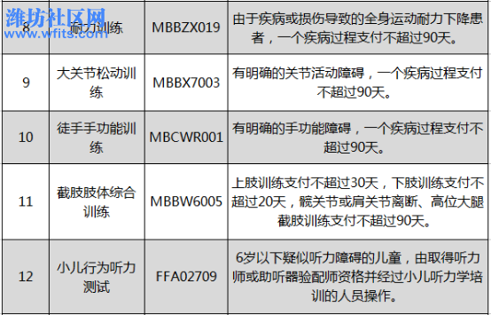 04 最新┃20个医疗康复类项目纳入医保支付范围397.jpg