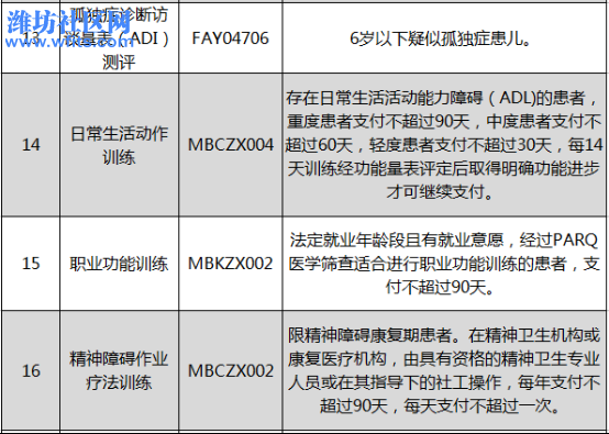 04 最新┃20个医疗康复类项目纳入医保支付范围398.jpg