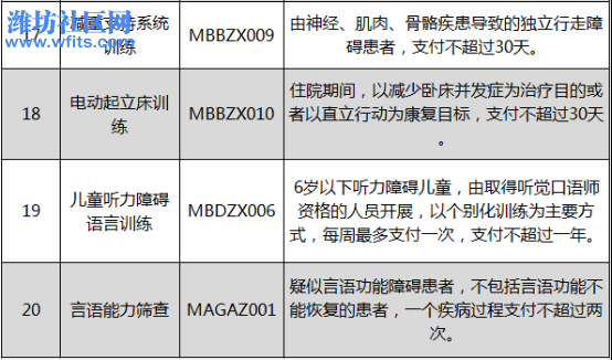 04 最新┃20个医疗康复类项目纳入医保支付范围399.jpg