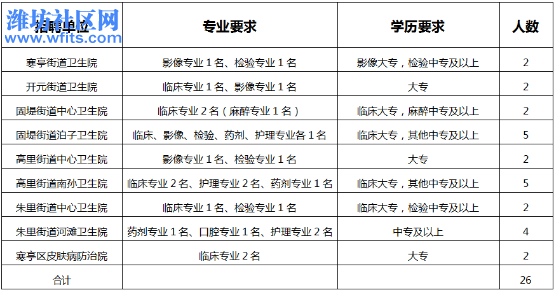 07 招聘┃寒亭医疗卫生单位公开招聘26人434.jpg