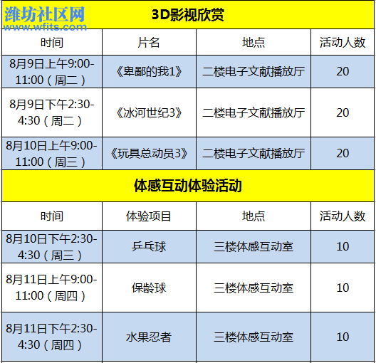 03 报名┃公益国学夏令营、新东方专题讲座、3D影片……假期快带孩子来潍坊市图书馆吧！289.jpg