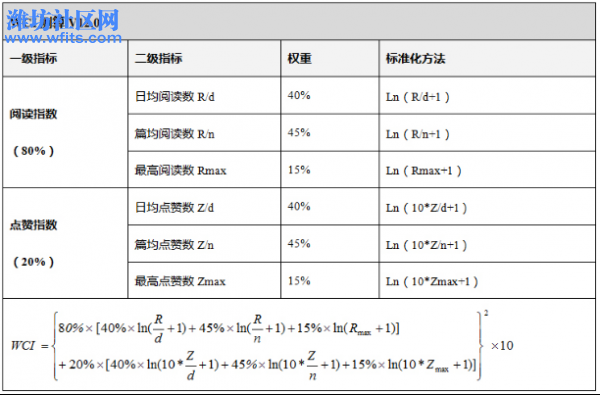 07 榜单┃第1期潍坊政务类微信影响力排行榜612.jpg