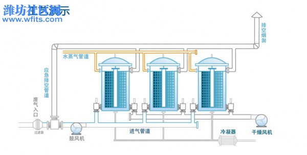 活性炭工艺演示.jpg