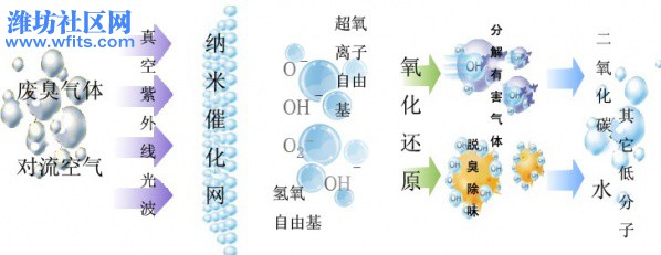 光催化废气处理示意图.jpg