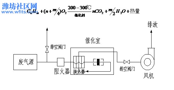 催化燃烧原理图.jpg