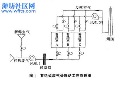 RTO炉工艺图.png