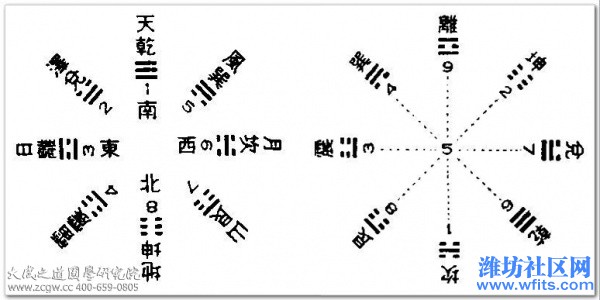 易经八卦入门 