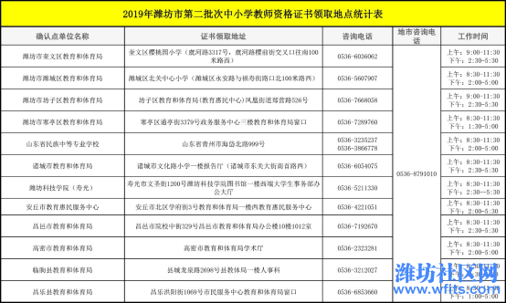 2019年潍坊市第二批次中小学教师资格证书领取公告（附领取地点）215.png