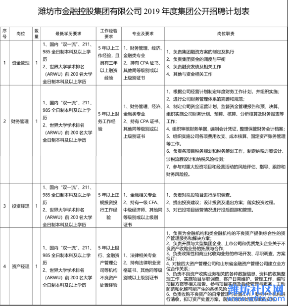 潍坊市金融控股集团有限公司2019年度集团招聘公告361.png