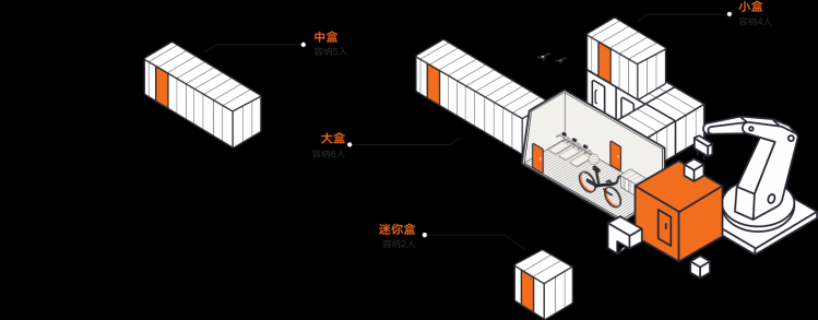 ParkBox_gongxiang_jianshencang_1.png