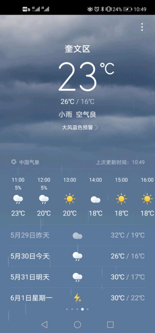 Screenshot_20200530_104955_com.huawei.android.totemweather.jpeg