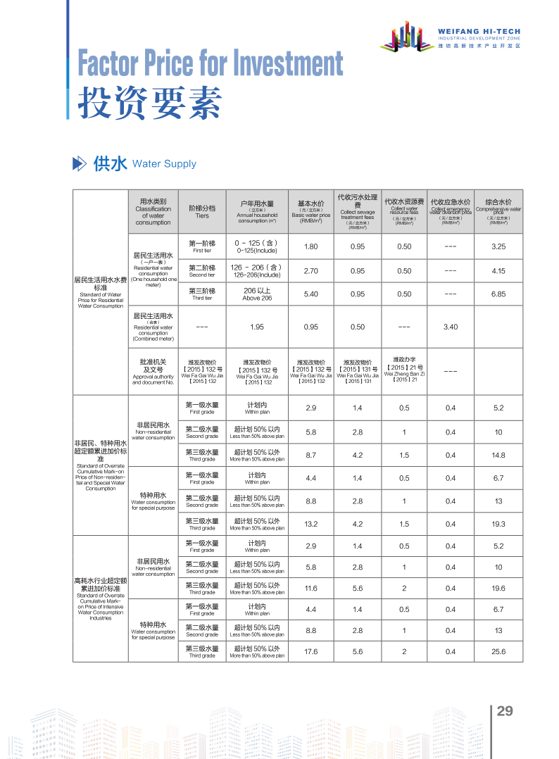 潍坊高新区2020招商宣传手册（手机版）(1)_32.png