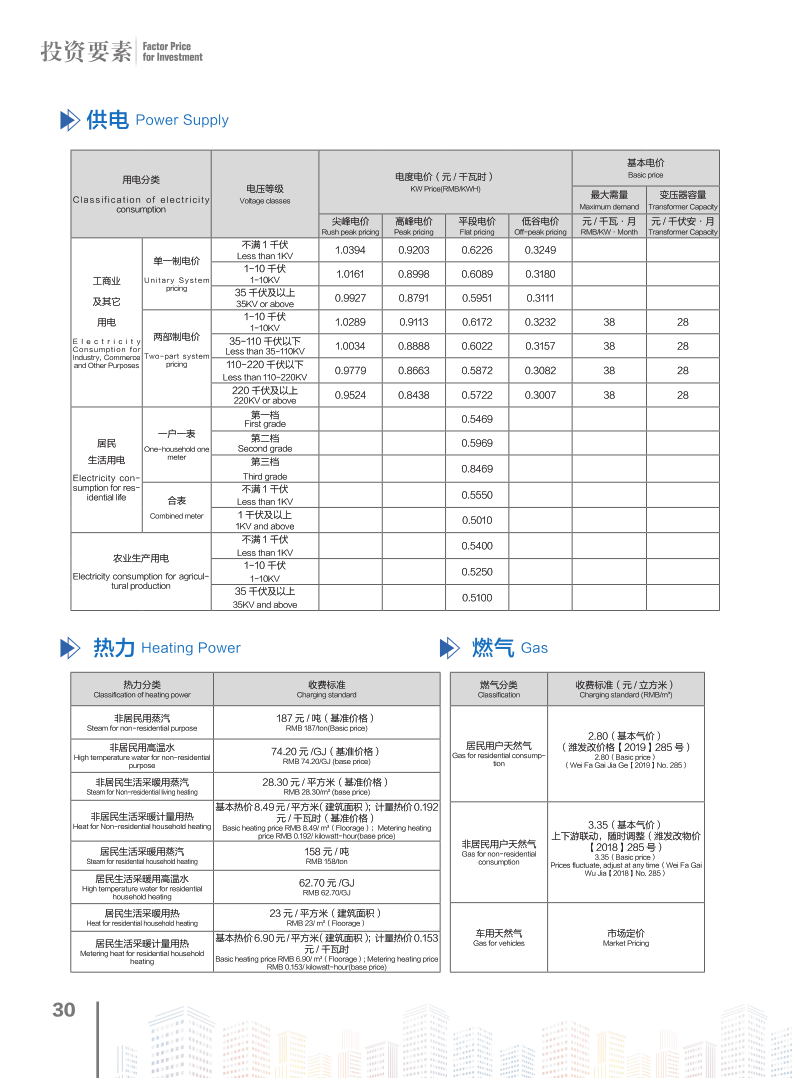 潍坊高新区2020招商宣传手册（手机版）(1)_33.png