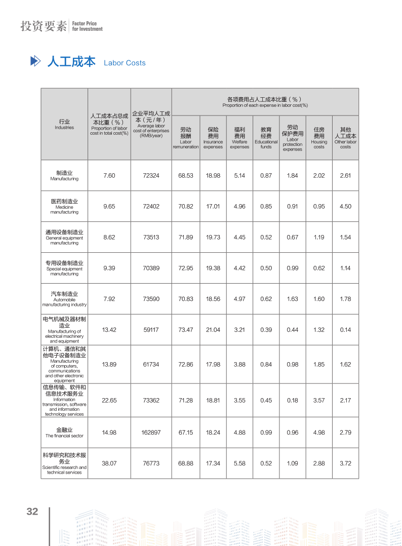 潍坊高新区2020招商宣传手册（手机版）(1)_35.png