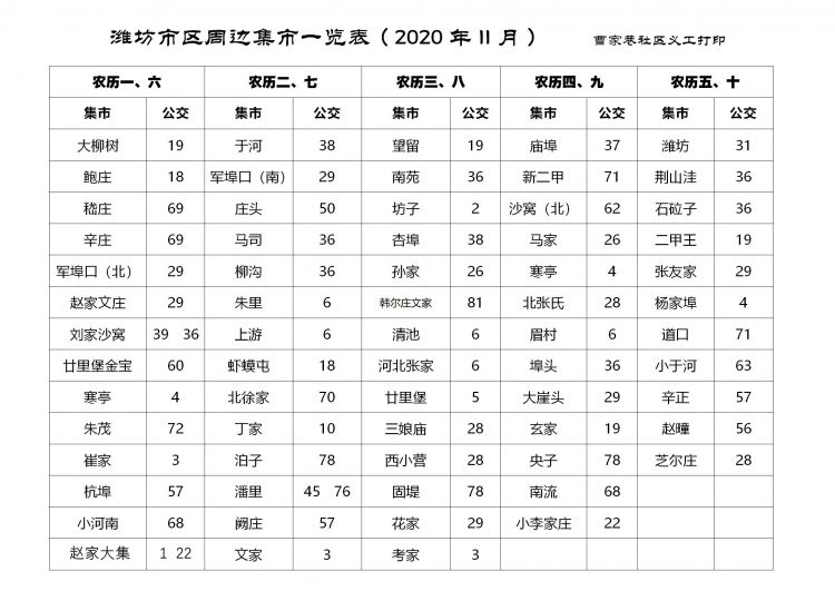 潍坊集市一览表2020_01.jpg