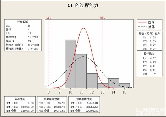 分布.jpg